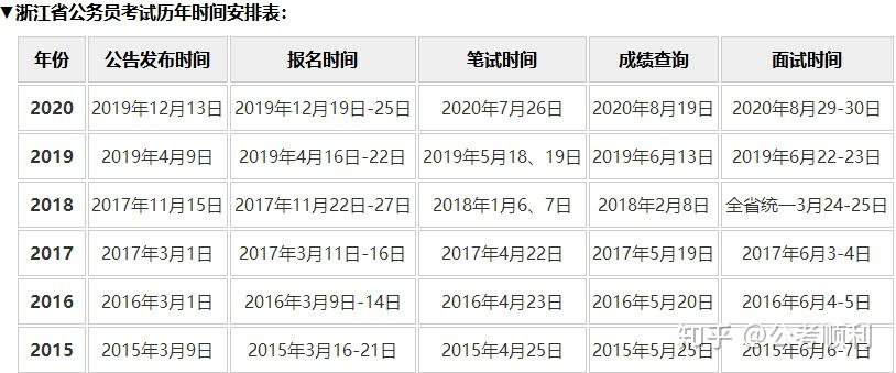 浙江省公务员省考每年报名时间是什么时候