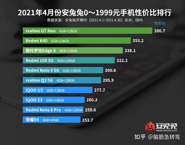 2021年8月手机cpu性能天梯图含骁龙888plus麒麟9000苹果a14天玑1200