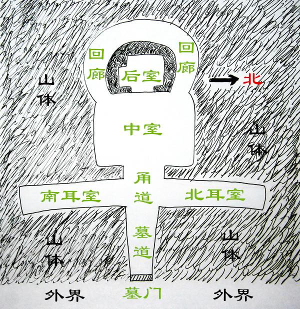 刘备家的祖坟,是这样找到的 满城汉墓3