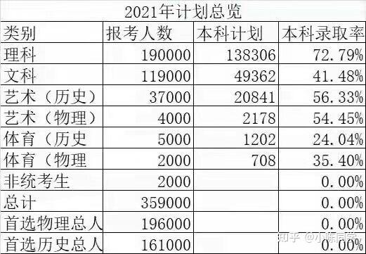 如何评价2021年江苏高考分数线