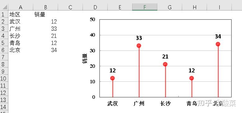 如何优雅的使用excel作出高大上的图片