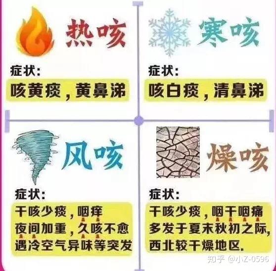 无论风咳,寒咳,热咳,燥咳,用艾灸全搞定!