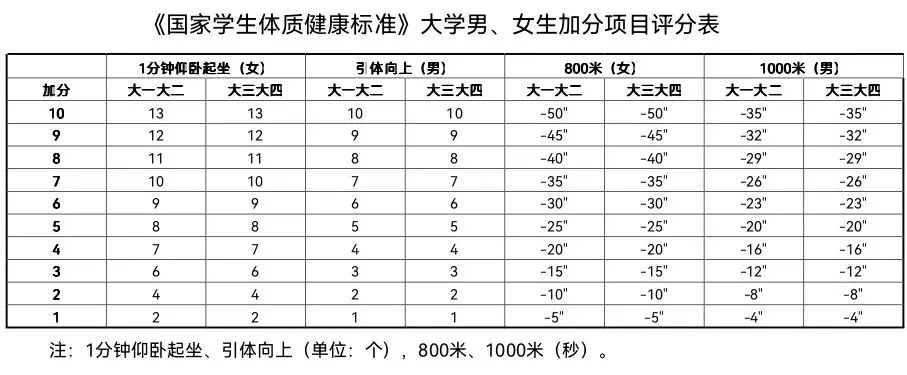 体测拿捏了