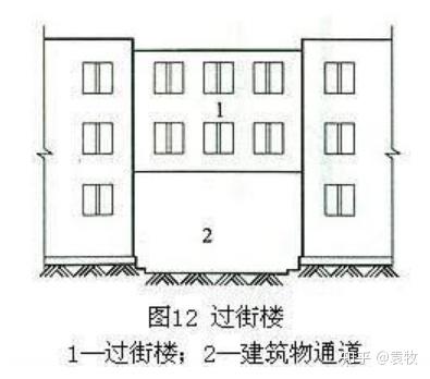 建筑开敞空间的面积计算问题——门廊/外廊/挑廊/檐廊