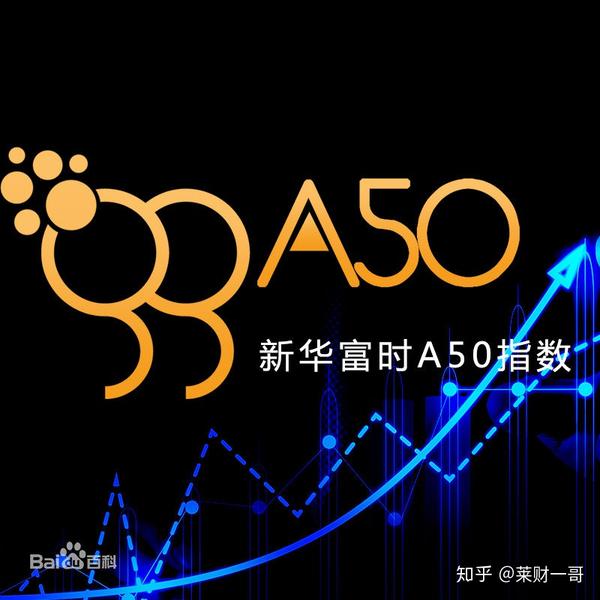 是由全球四大指数公司之一的富时指数有限公司(现名为富时罗素指数)
