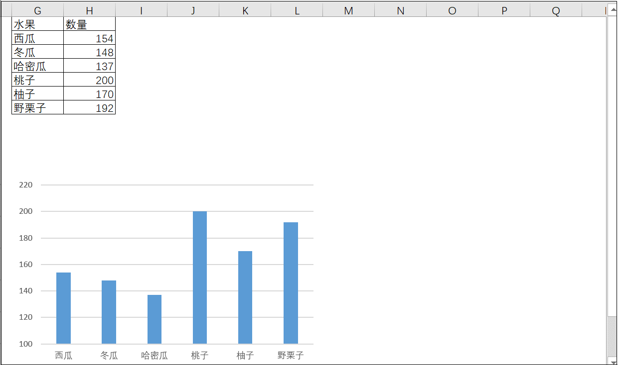 用excel制作柱状图时,有哪些要注意的点? - 知乎