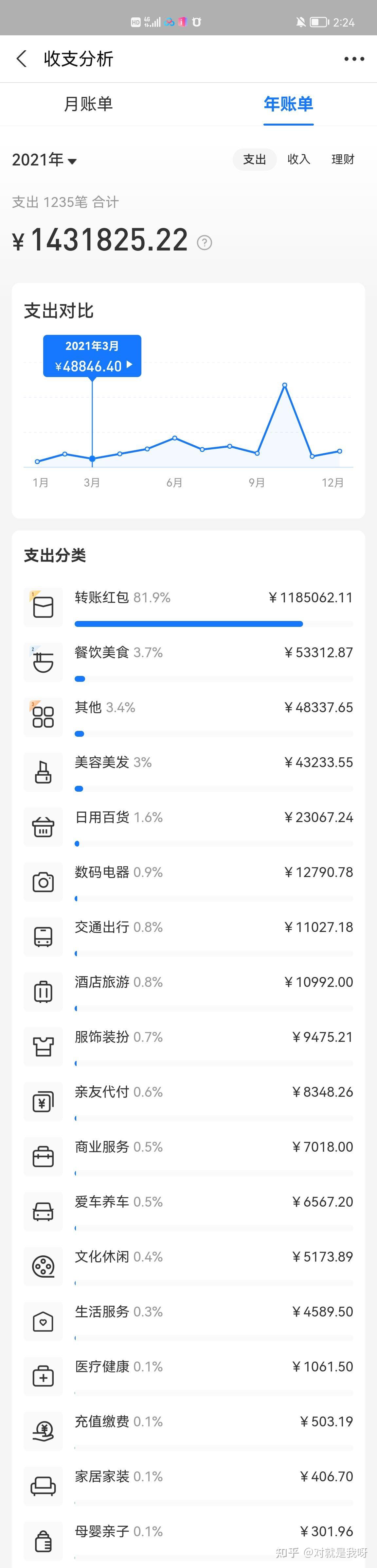 2021支付宝年度账单出炉你一共花了多少钱有哪些让你出乎意料的数据