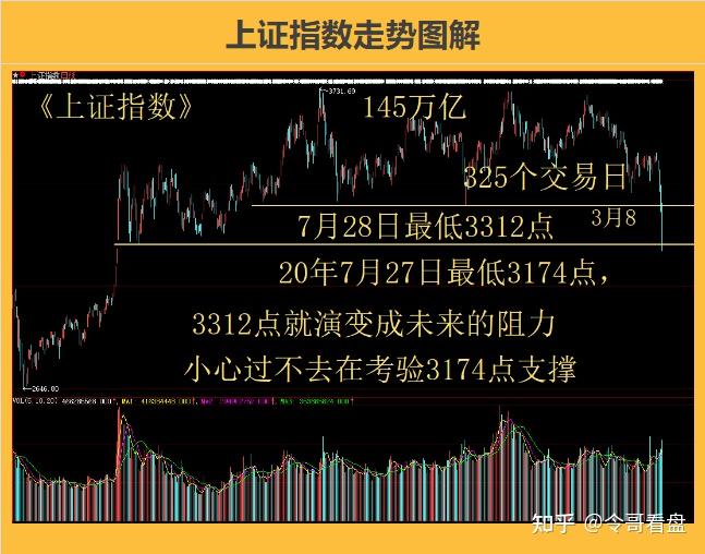 上证指数,深证成指,创业板指数 今日股市行情 大盘走势 今日股票行情