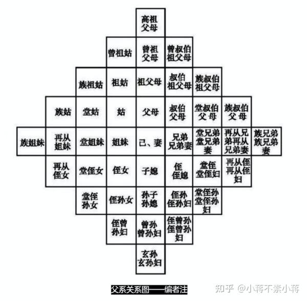 了解近代中国农村江村经济读书笔记