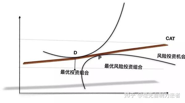 在发达的证券市场,马科维茨投资组合理论被证明是行之有效的.