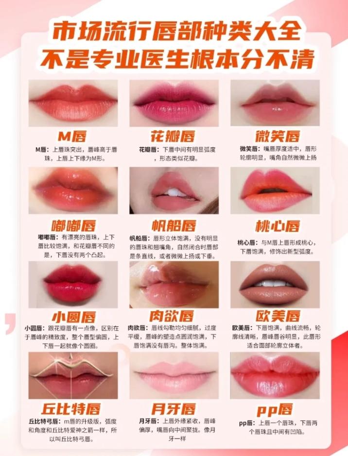 现下流行的12种唇形,你属于哪一种?