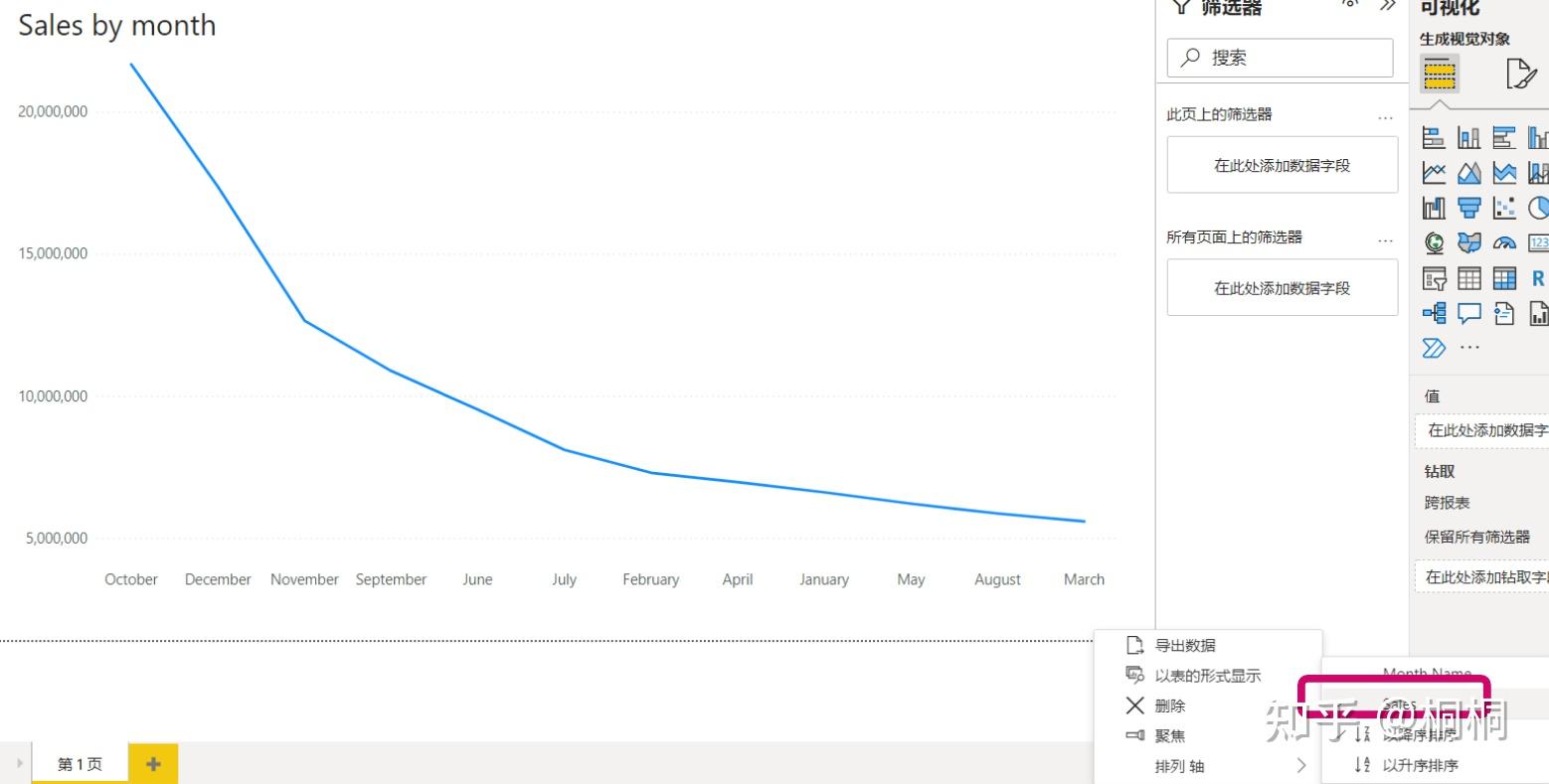 power bi x轴文本格式数据排序 知乎