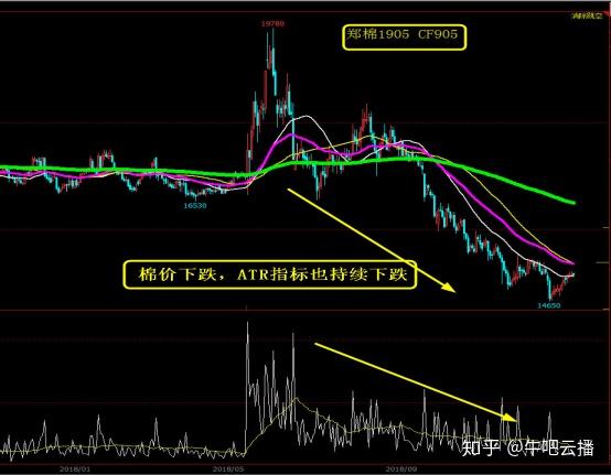 牛吧云播:如何运用atr指标在期货交易中寻找突破信号