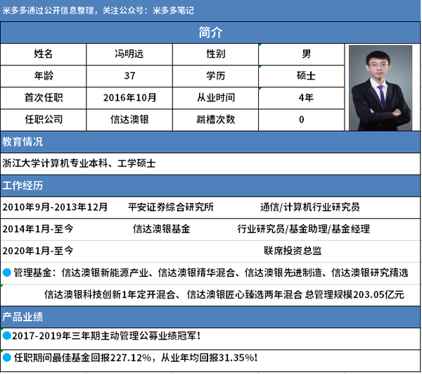 寻找中国最强基金经理信达澳银冯明远4年收益230