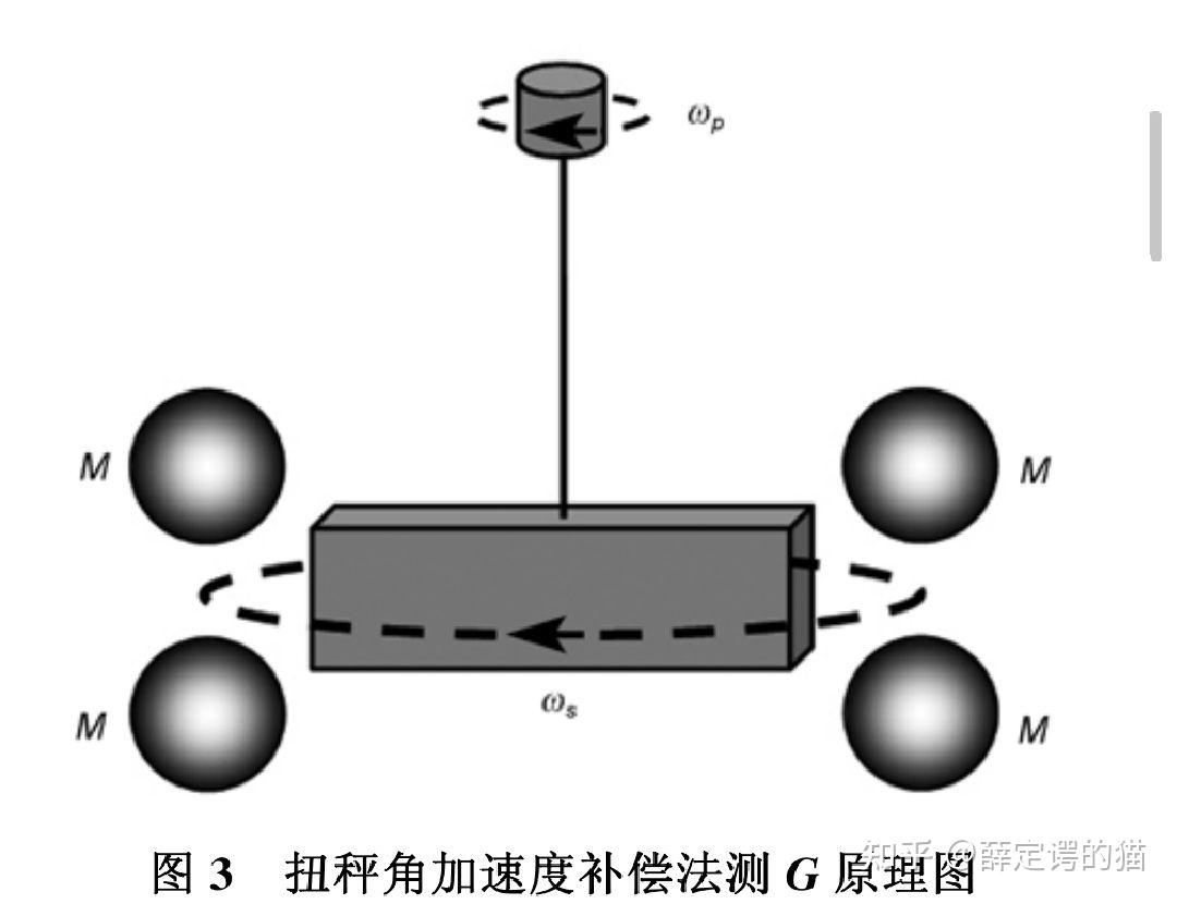 万有引力常数g的精确测量