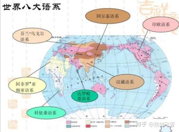 汇总一些知识关于闪米特人