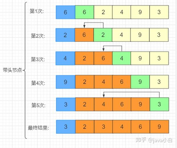 【排序】(折半)插入排序,希尔排序