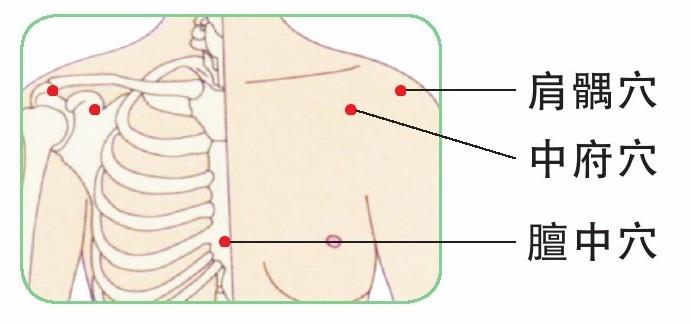 肩髃穴在大臂外侧,肩部三角肌上,臂外展,或向前平伸时,当肩峰前下方