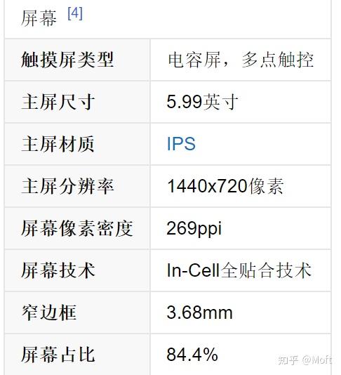 vivo y71a配置,vivoy71a参数配置 vivoy71a的屏幕ppi是多少