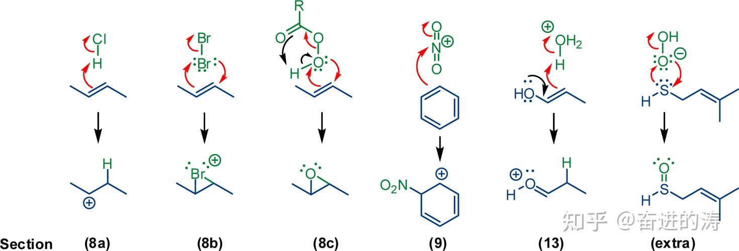 有机化学反应机理画法基础1
