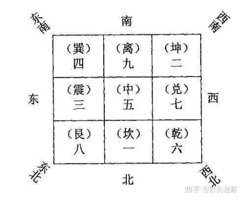 仅使用八个通于奇经八脉穴位的灵龟八法是时间医学最简单应用