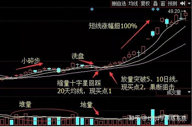 详解,主升浪战法!一阳穿透5,10,20,30甚至60周均线