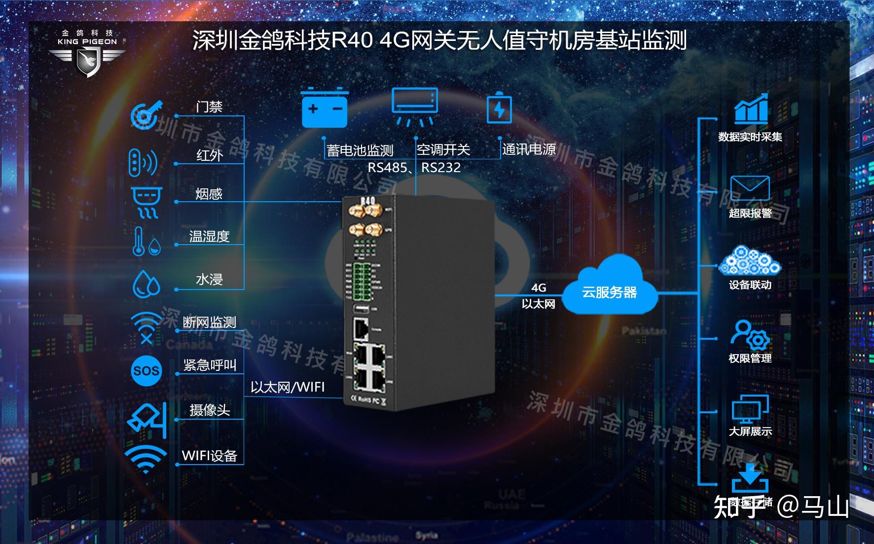 一款兼容awsiotcore的边缘计算网关r40简介