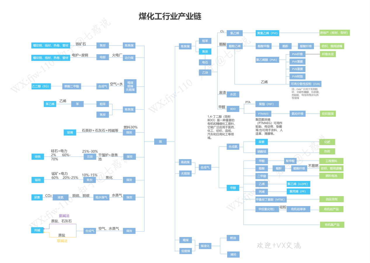 煤炭产业链期货相关产品分析