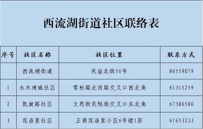 郑州中原区各办事处社区联系方式公布