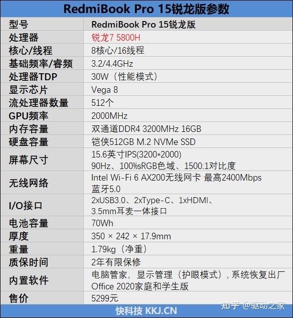 redmibook pro 15锐龙版评测