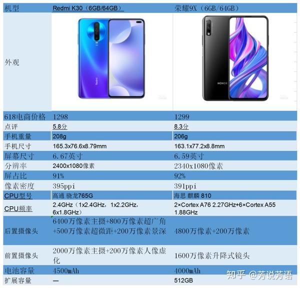 红米k30和荣耀9x相比较,哪个更值得购买?