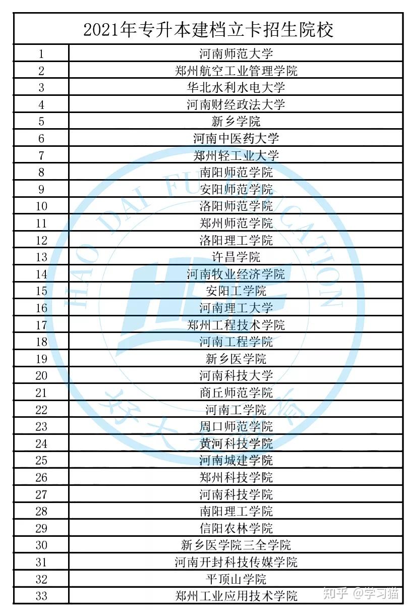 河南专升本【建档立卡和退役士兵】招生院校汇总!