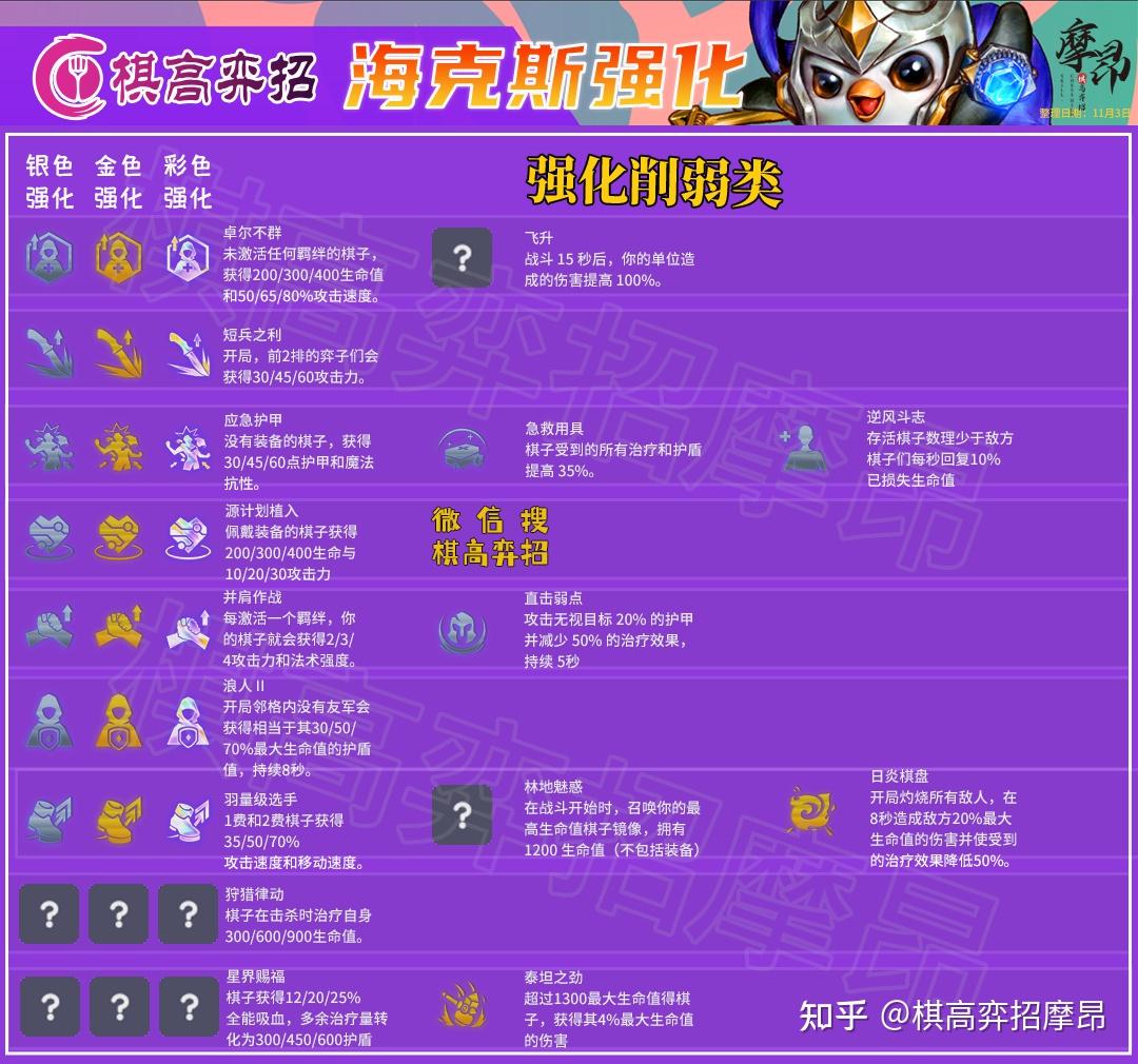 双城之战:羁绊,海克斯强化,装备一文看懂