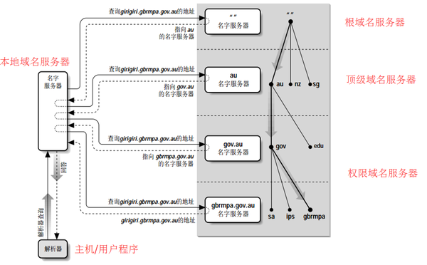 可访问外网的dns_能上外网的dns地址_可看外网的dns地址