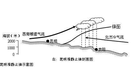 准静止锋你把地形因素考虑在内了吗