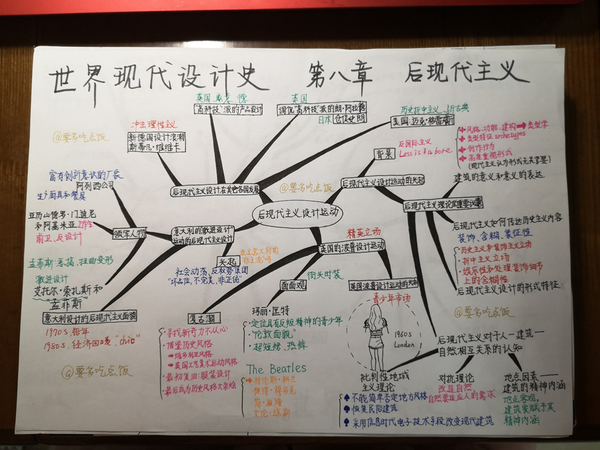 《世界现代设计史》思维导图