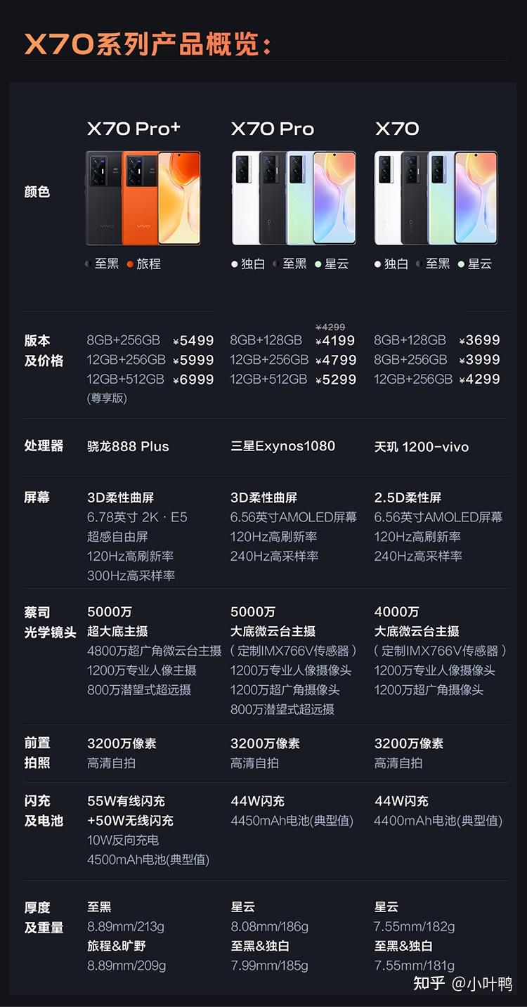 vivox70pro .只注重拍照的话两个手机怎么