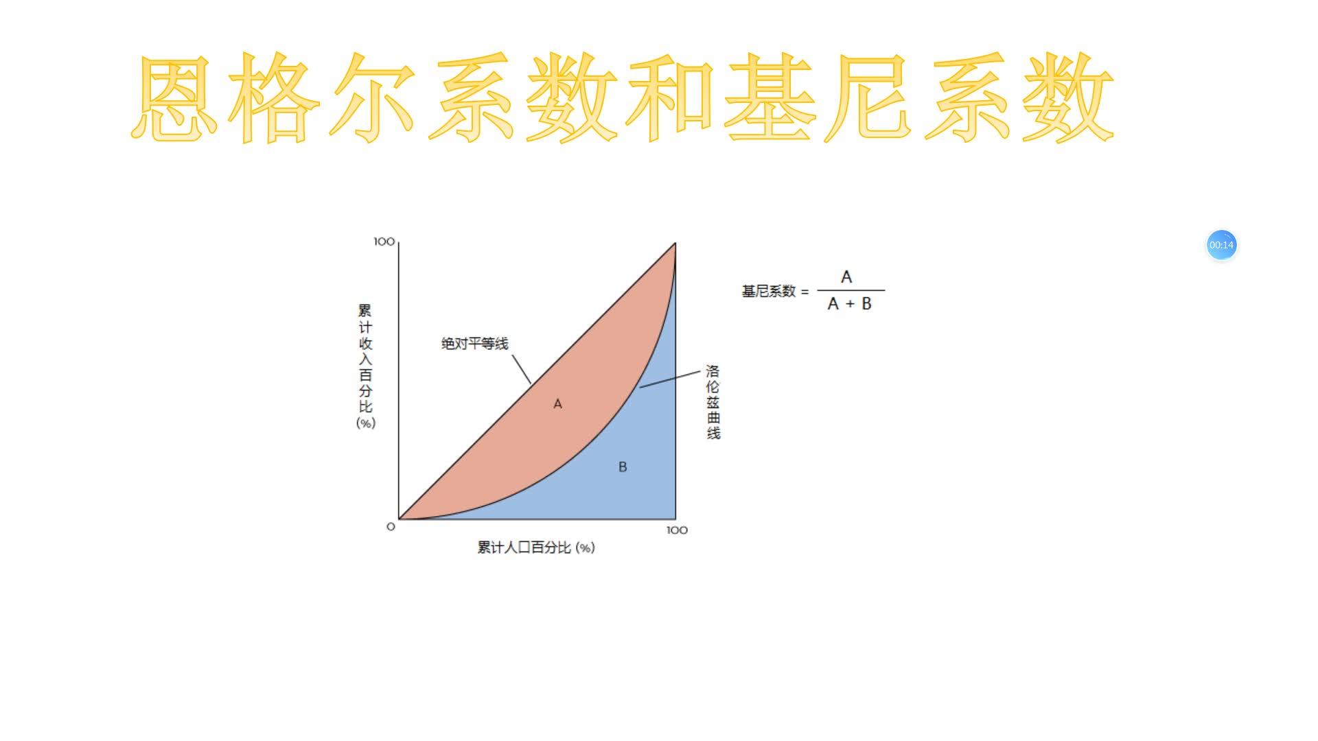 生活水平的刻度尺,恩格尔系数