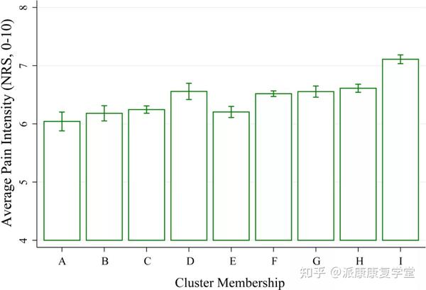 热图,横轴上有身体图区域,纵轴上的每一行代表整个队列(n = 21,658 名