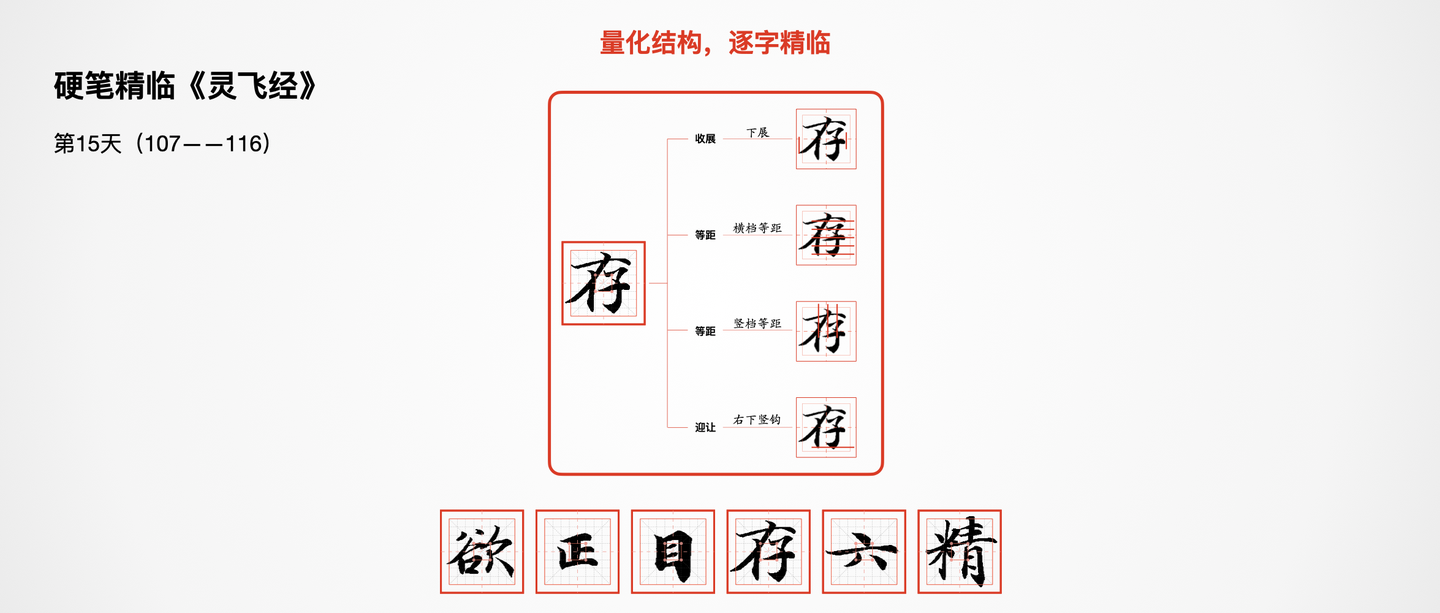 硬笔精临《灵飞经》|15_107-116|杜淫欲之,失正目存六精|解析