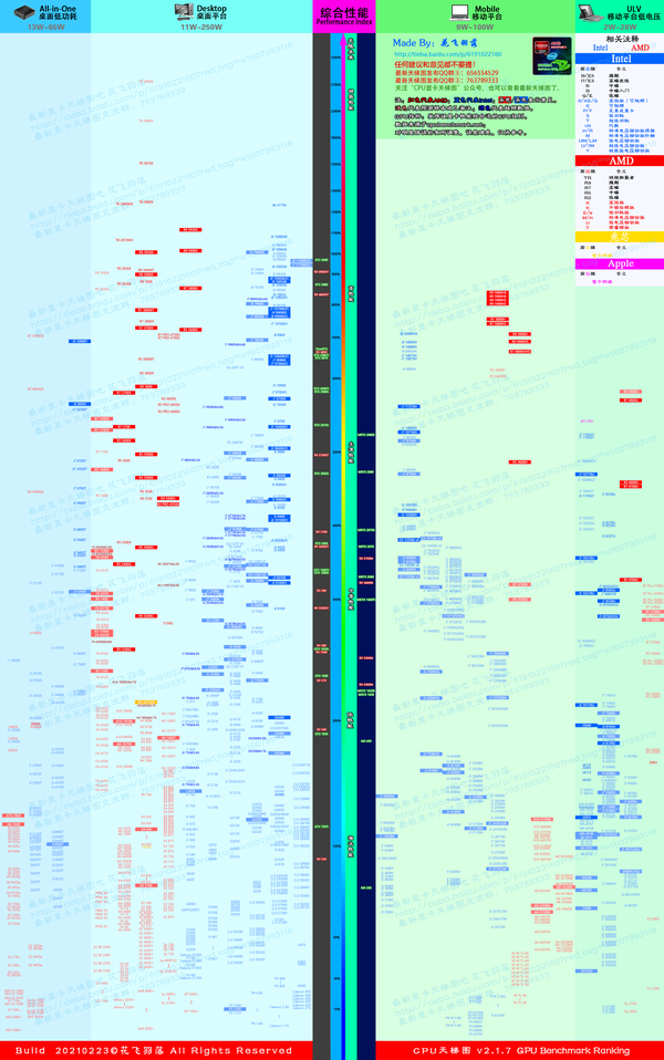 2021年最新笔记本桌面cpu显卡天梯图1130