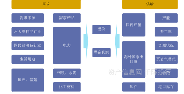 不断利用规模效应降低边际成本,同时通过纵向一体化沿产业链的上下游