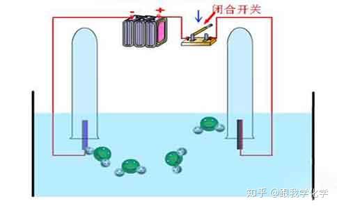 电解水实验的原理及结论