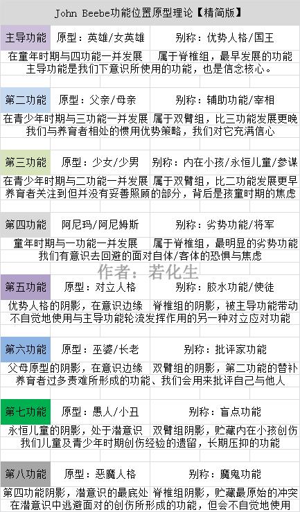在网上做了各种16型人格测试但是结果都不太一样我究竟是什么类型的
