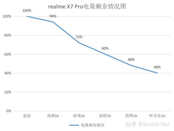 2021年6月购买realmex7pro怎么样值得购买吗有什么亮点和不足