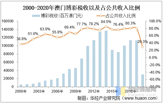 一样是回归为什么澳门相比于香港这么老实