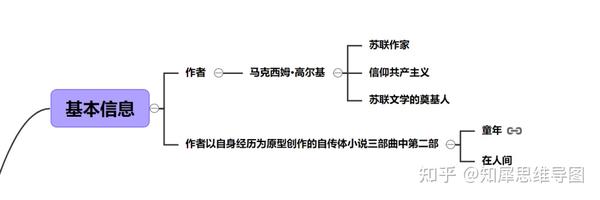 我的大学思维导图高尔基自传三部曲读书笔记整理