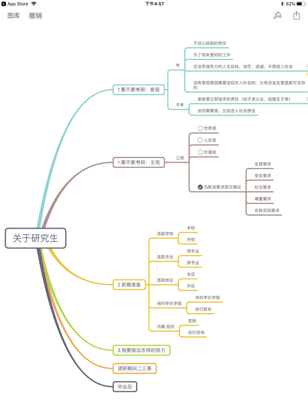 以前总结过一幅思维导图,个人觉得可以对你提供帮助 其实这个话题不