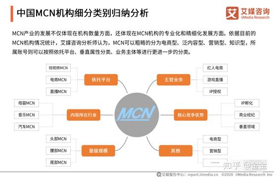 mcn 是什么 ,mcn 没有那么高大上,更没有那么的扑朔迷离  简单说,mcn