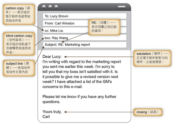 comparison of an e-mail to a formal written leter